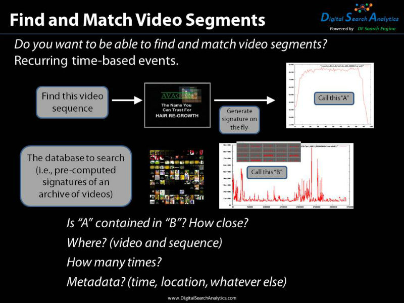 Find and Match Video Segments allows the user to find video segments in videos. It will tell where found, the number of times and if any metadata was attached to it. In this example an ad segment was searched for in a number of videos and found.